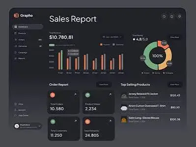 Custom Sales CMS Dashboard UI