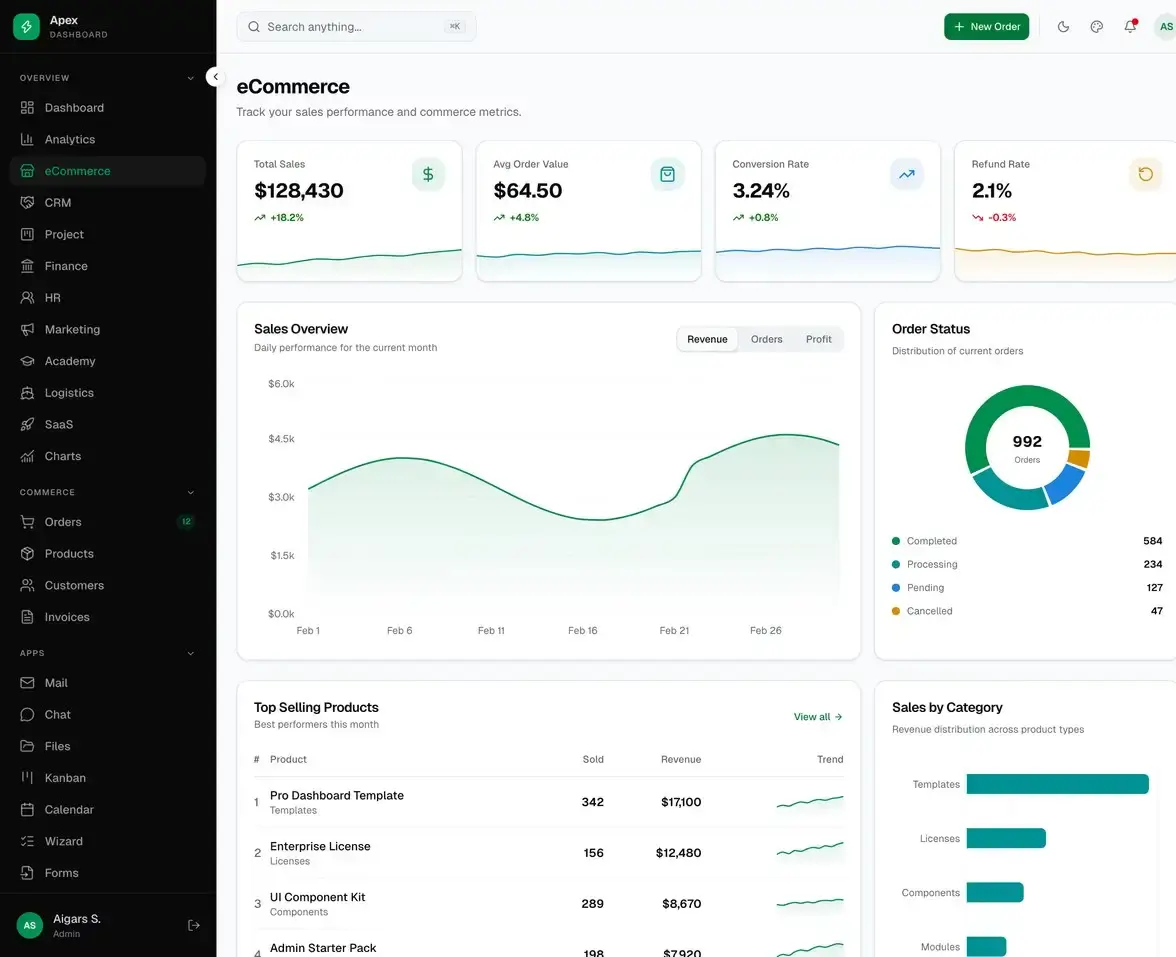 ecommerce admin dashboard ui