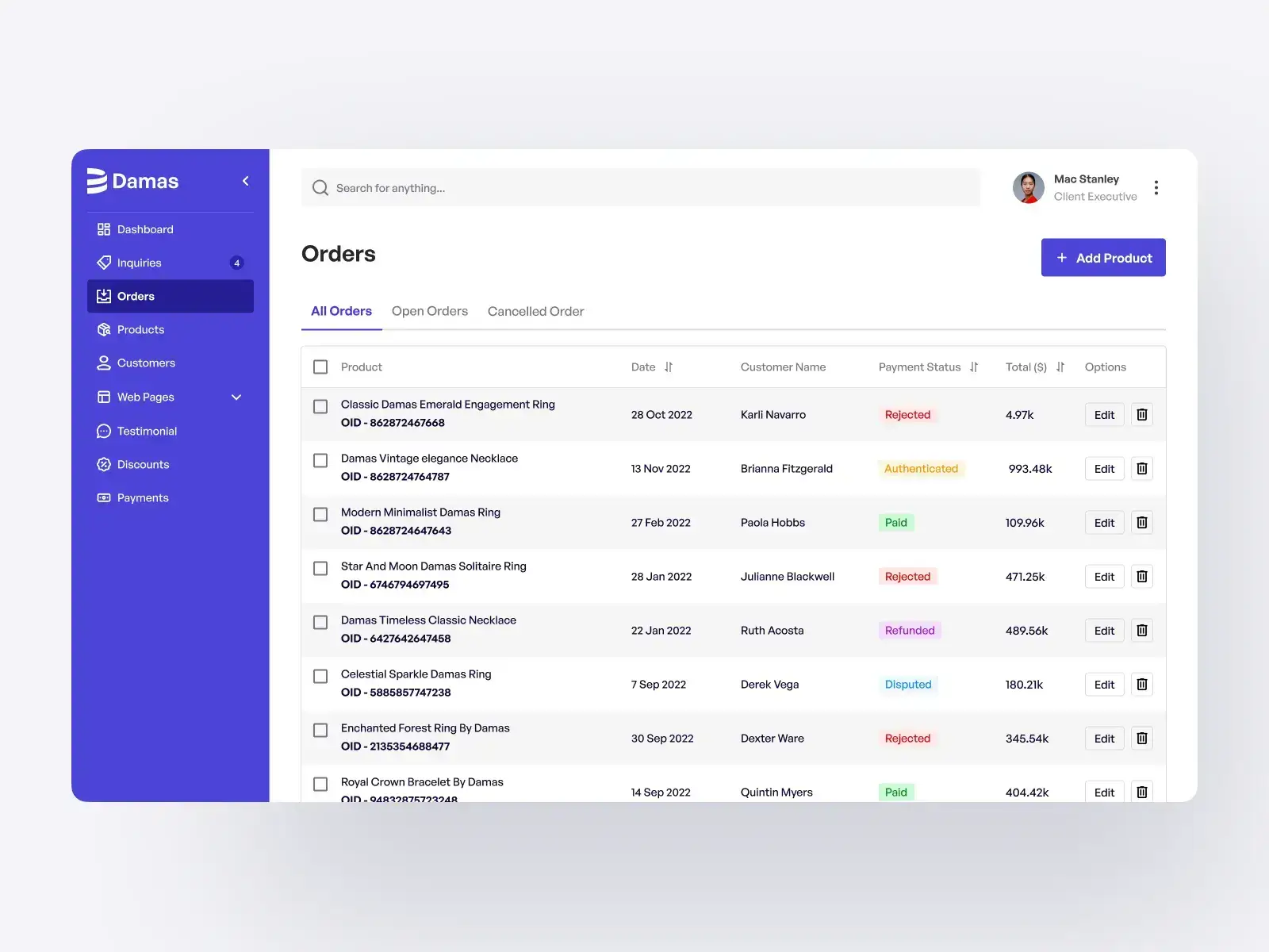 ecommerce store custom CMS